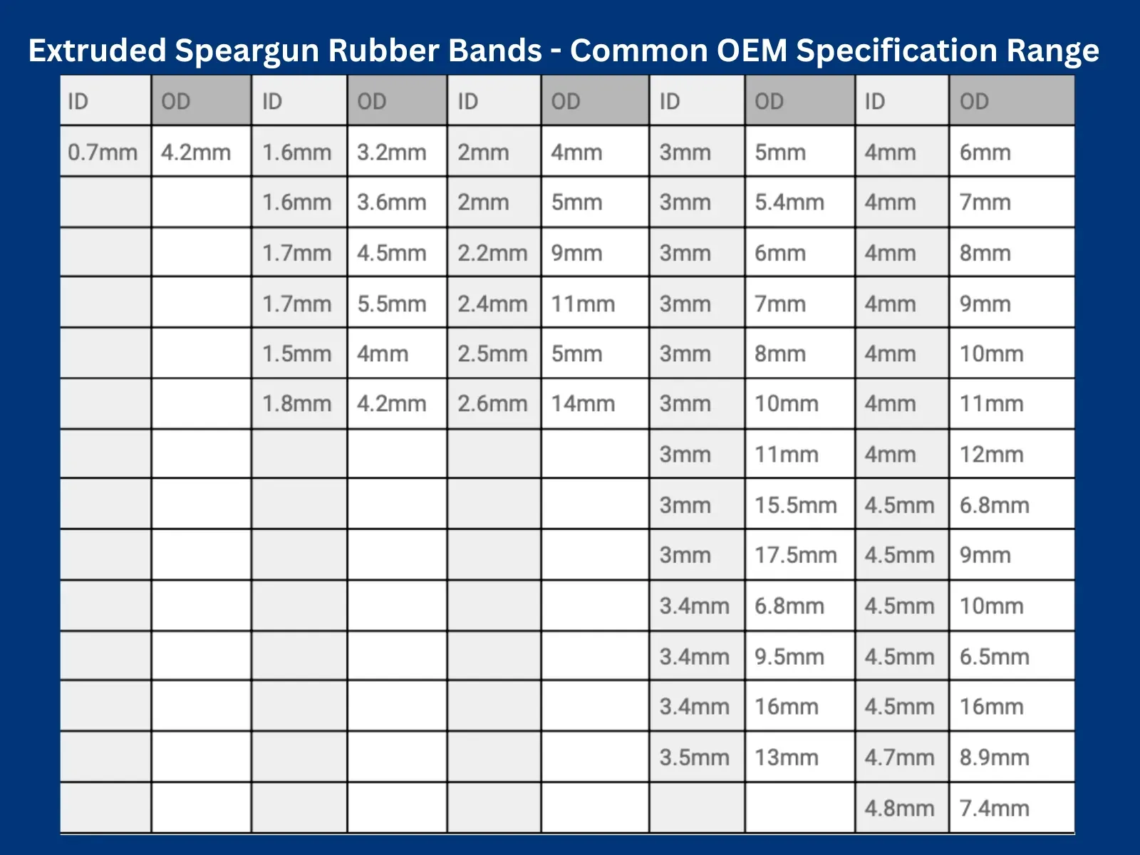 Extruded Rubber Bands Specification Chart