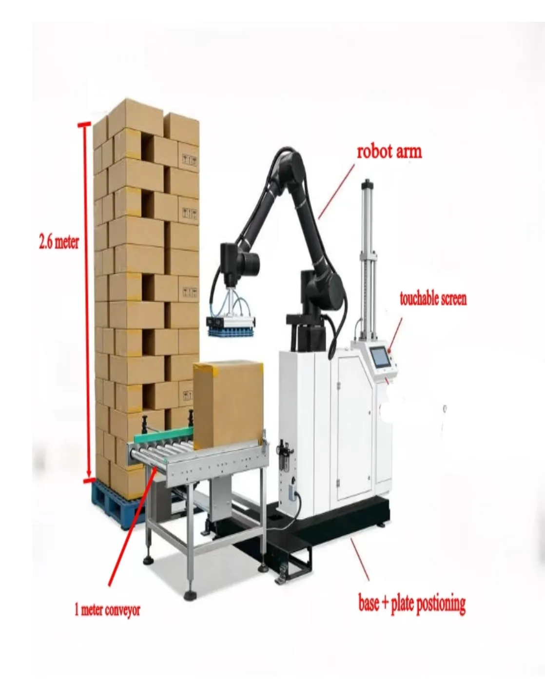 robot palletizer-hongyipack