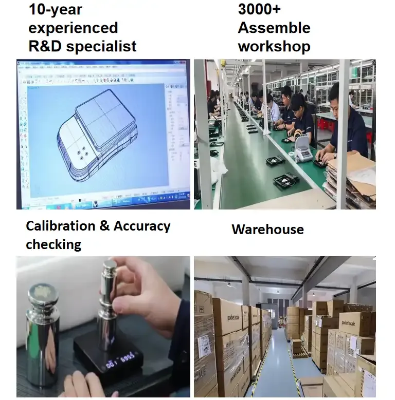R&D, Production, QC & Warehouse
