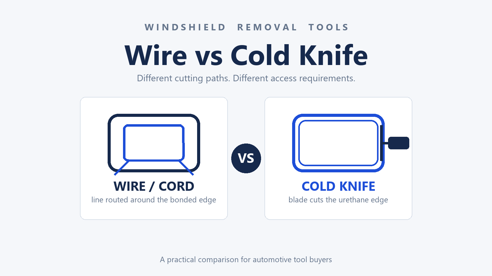 Windshield removal wire and cord versus cold knife comparison, different cutting paths and access