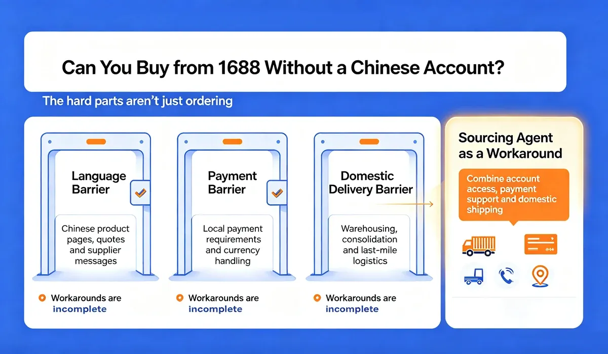 Barriers overseas buyers face on 1688 - language, payment and domestic shipping - and how a buying agent solves them