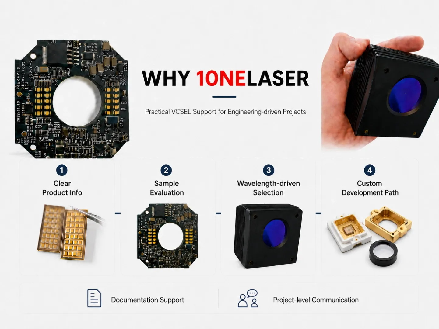 Why 1ONELASER image showing VCSEL product support, sample evaluation, wavelength-driven selection and custom development path for engineering projects.