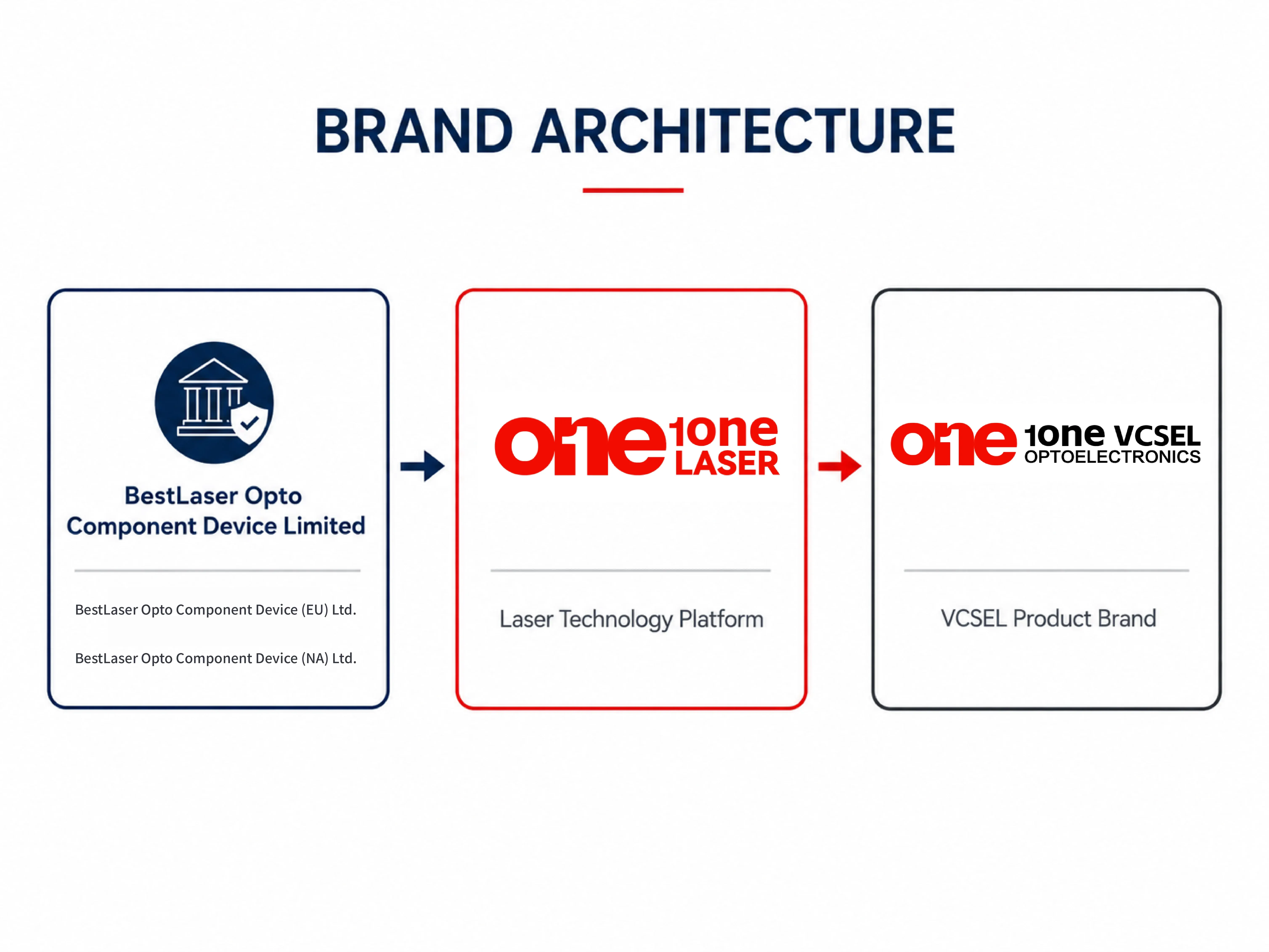 Built Around VCSEL Products and Practical Project Support.