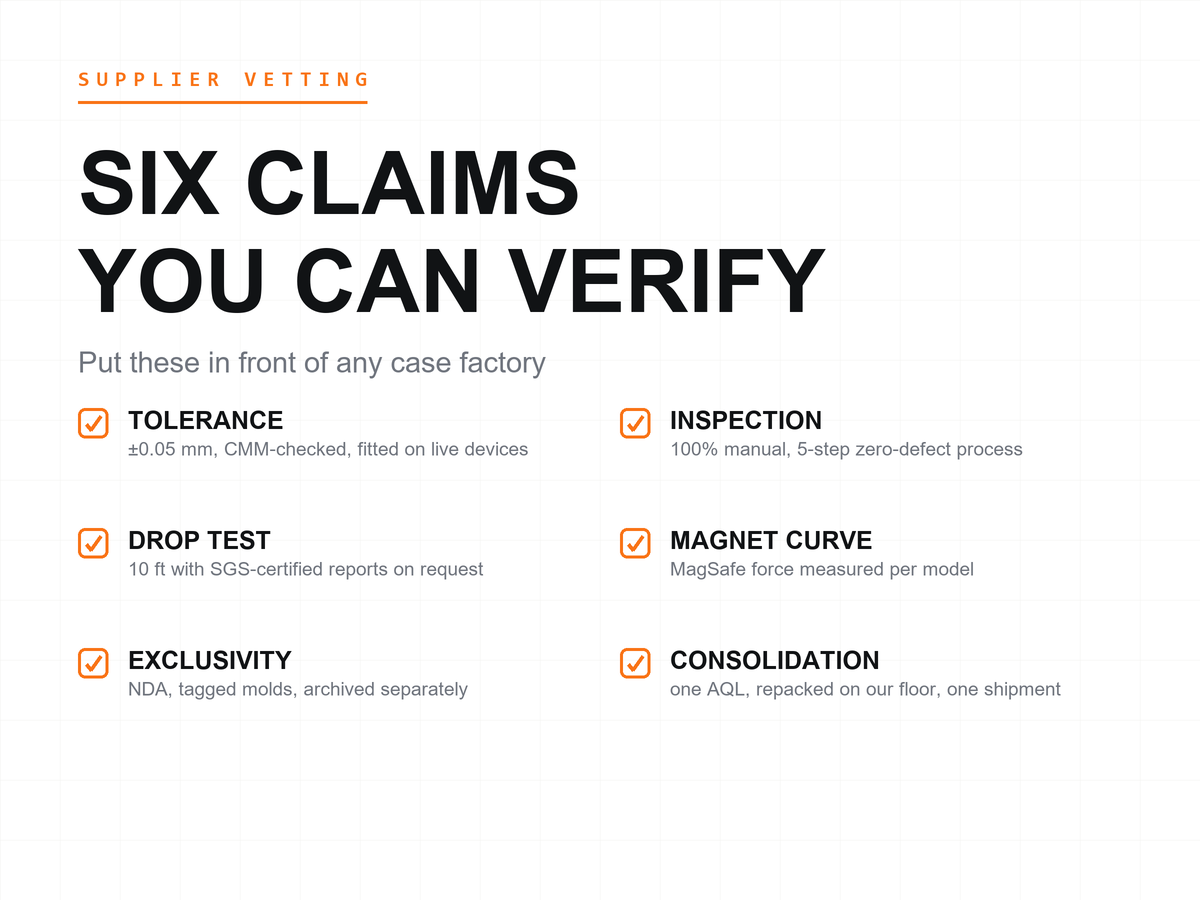 Designed cover: six verifiable factory claims