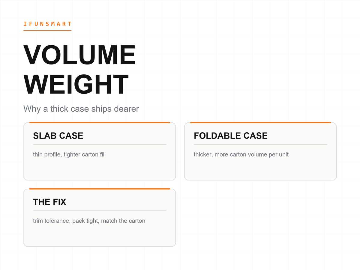 iphone-duo-freight-volume-weight