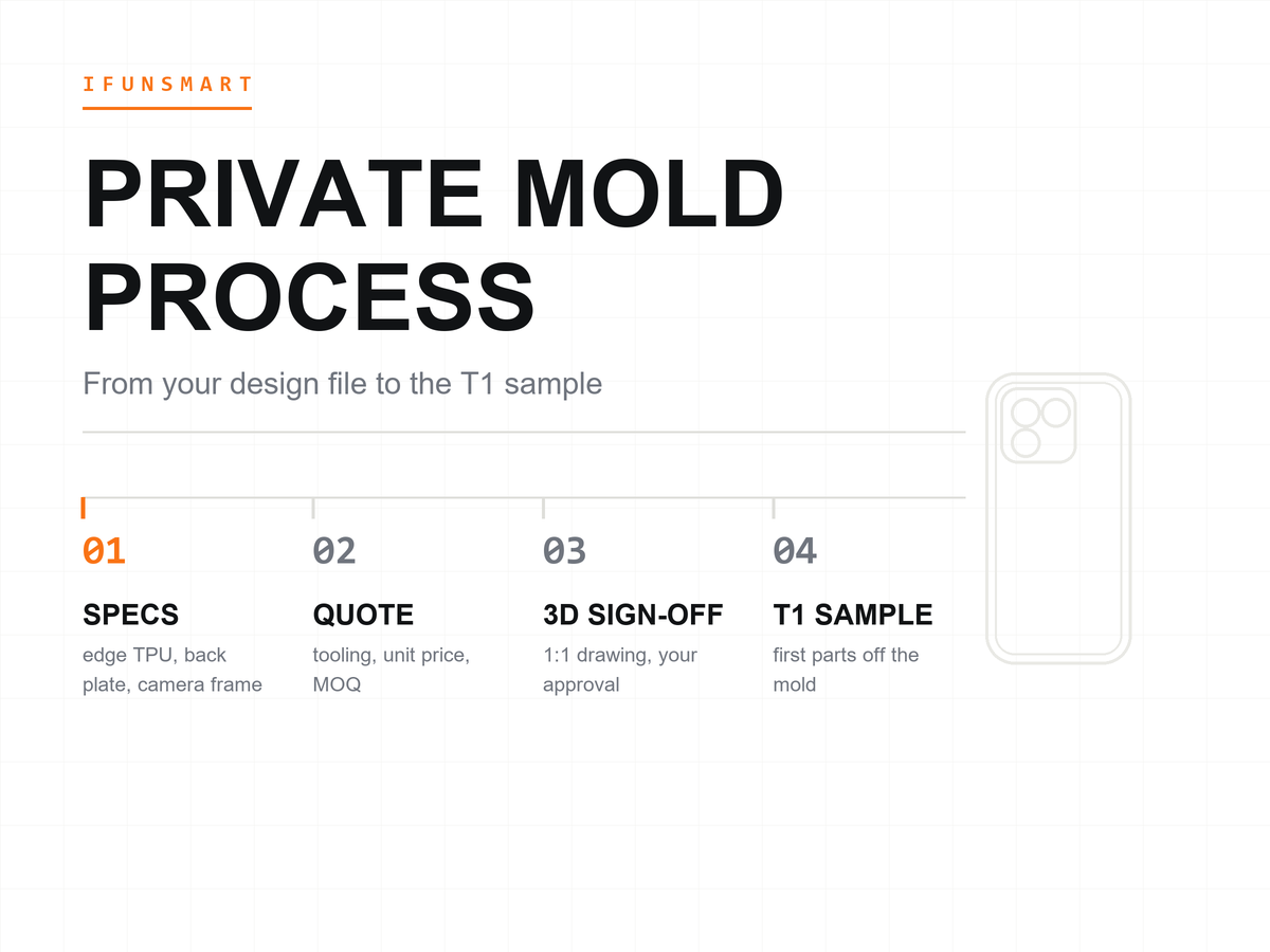 private-mold-phone-case-process