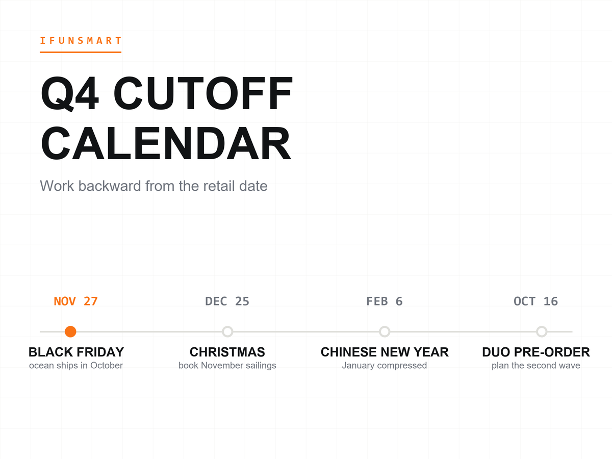 q4-ordering-cutoff-calendar