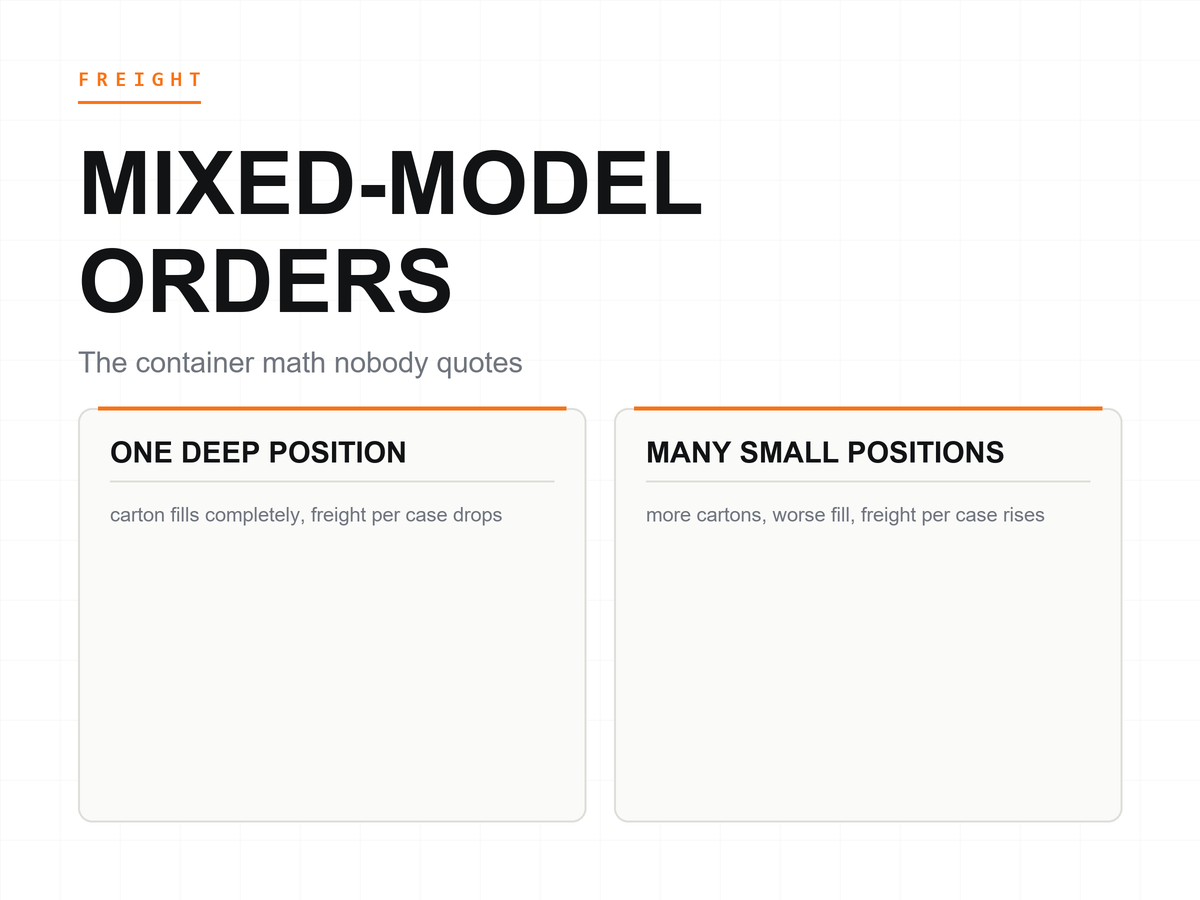 mixed-model-container-math cover