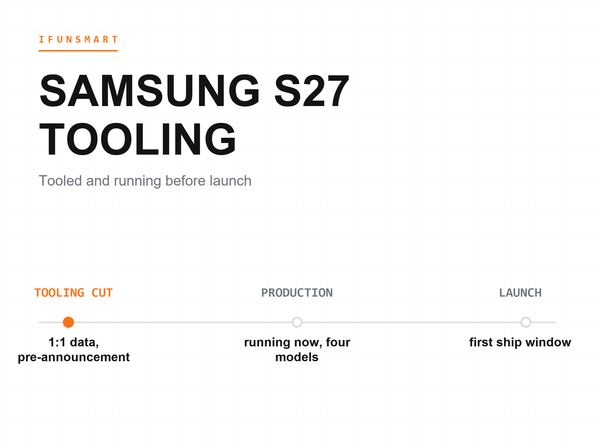samsung-galaxy-s27-case-wholesale-tooling