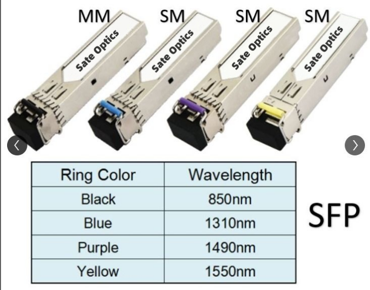 SFP MM SM