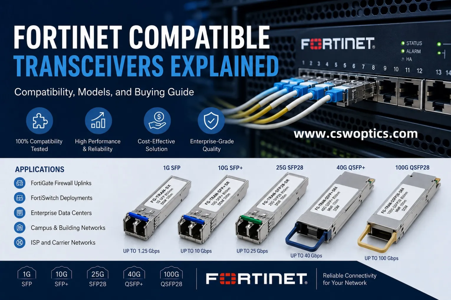 Fortinet compatible SFP