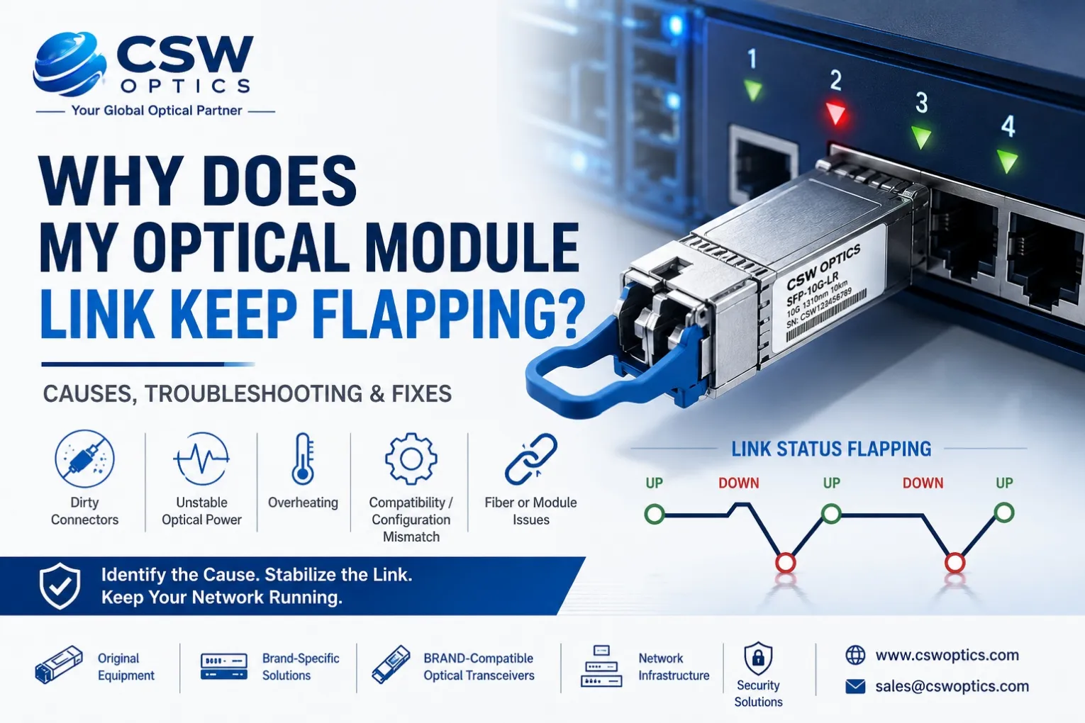 CSW OPTICS link_flapping