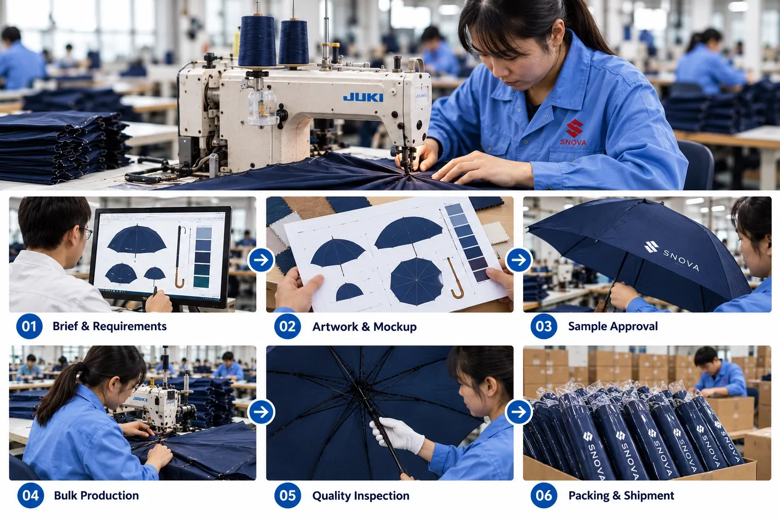 snova-custom-umbrella-production-process