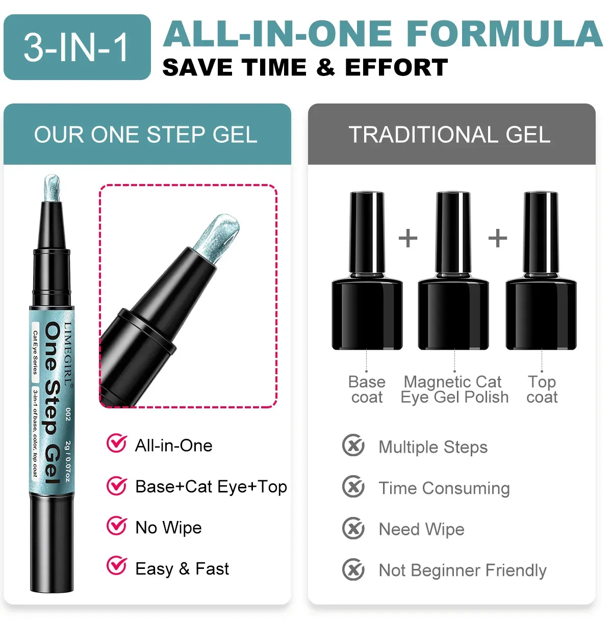 How to use: clean nails, apply evenly, cure 60 seconds, done