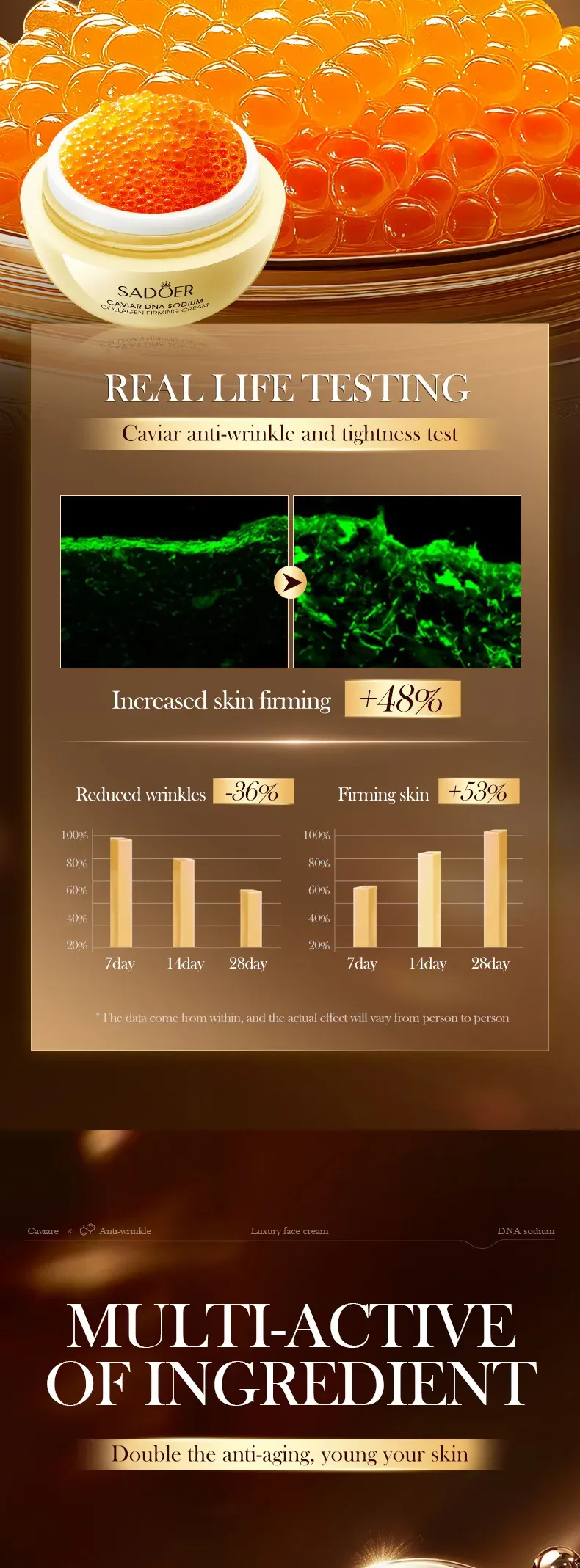 Layer-by-layer anti-aging: surface, middle and bottom skin layers tightened and revitalized