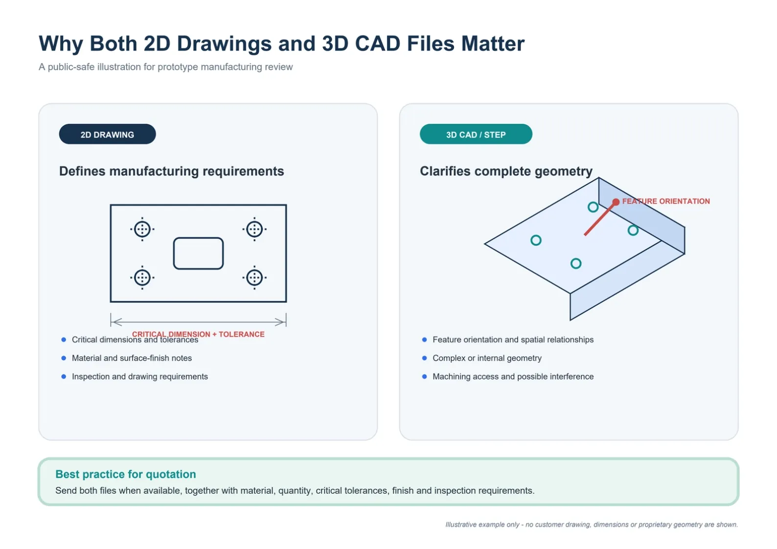 2d-vs-3d-prototype-quote