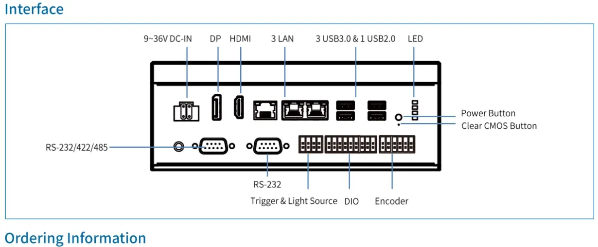 FI72-723 labelled interface map showing power display LAN USB serial trigger lighting DIO and encoder connections