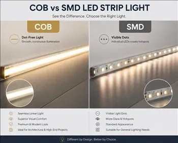 cob-vs-smd-led-strips-cover