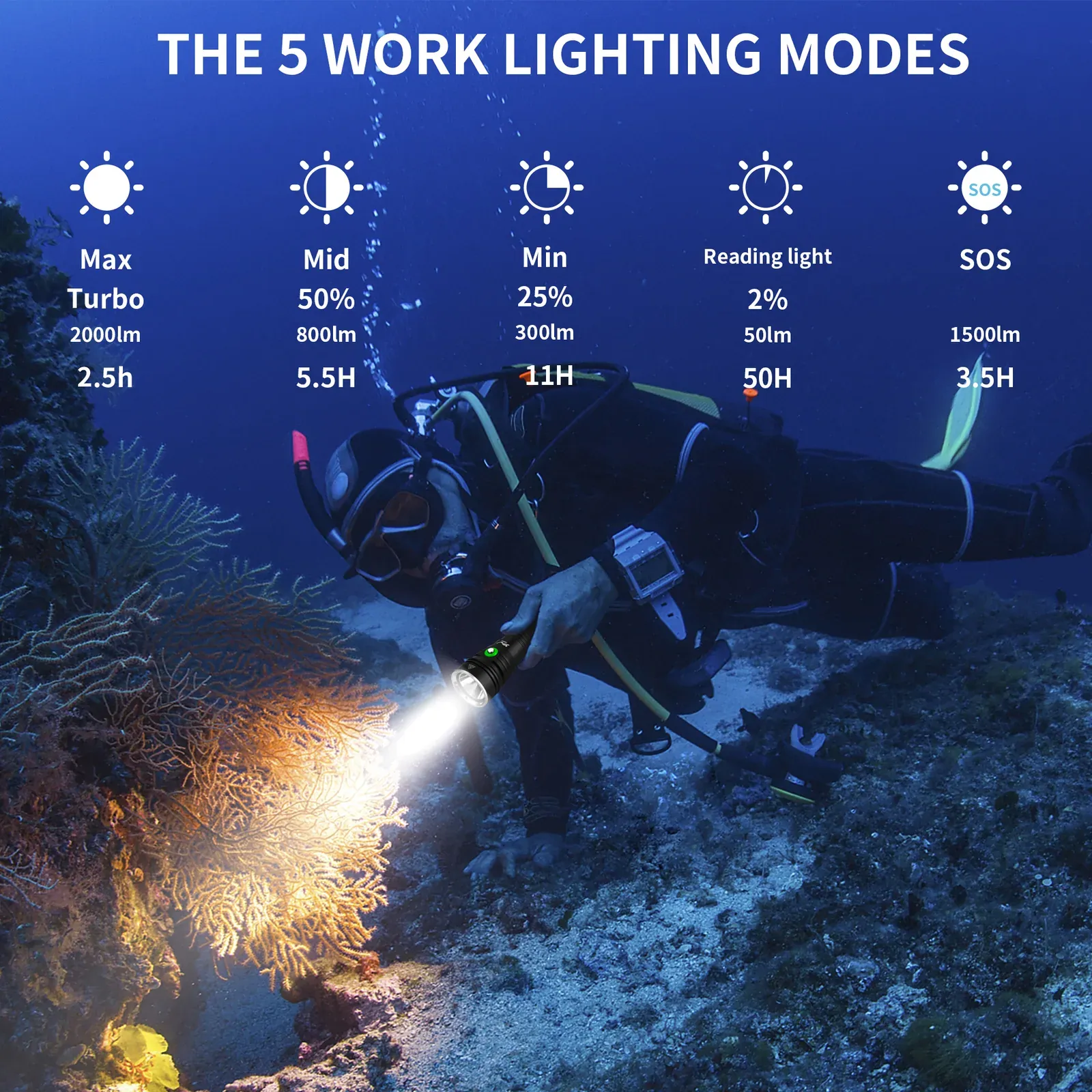 UEQIOV W76 2000LM Rechargeable LED Aluminum Dive Light IP68 60M Waterproof 26650 Underwater Torch product image 5