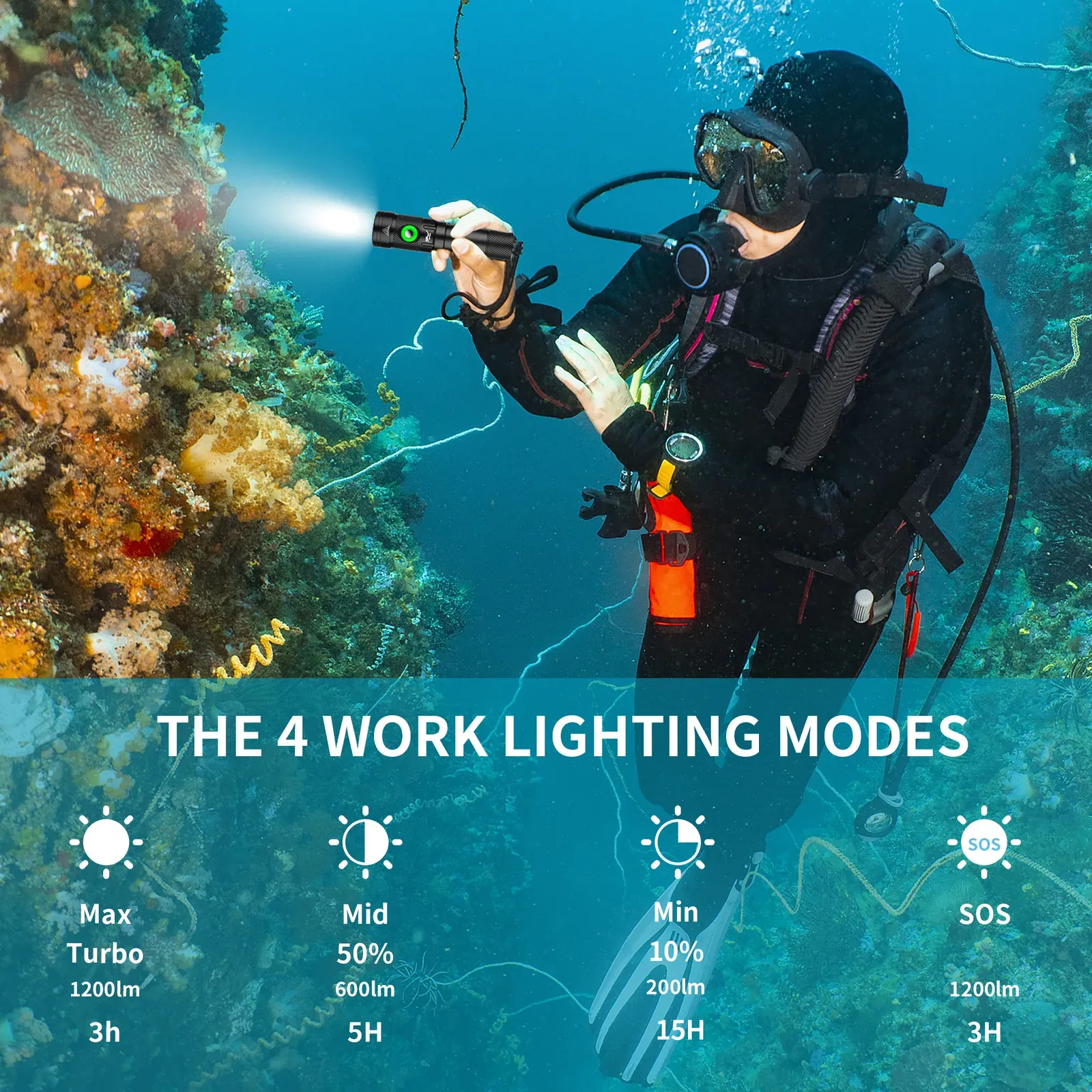 UEQIOV D180 1000LM Rechargeable LED Aluminum Dive Light IP68 80M Waterproof 18650 Underwater Torch product image 5
