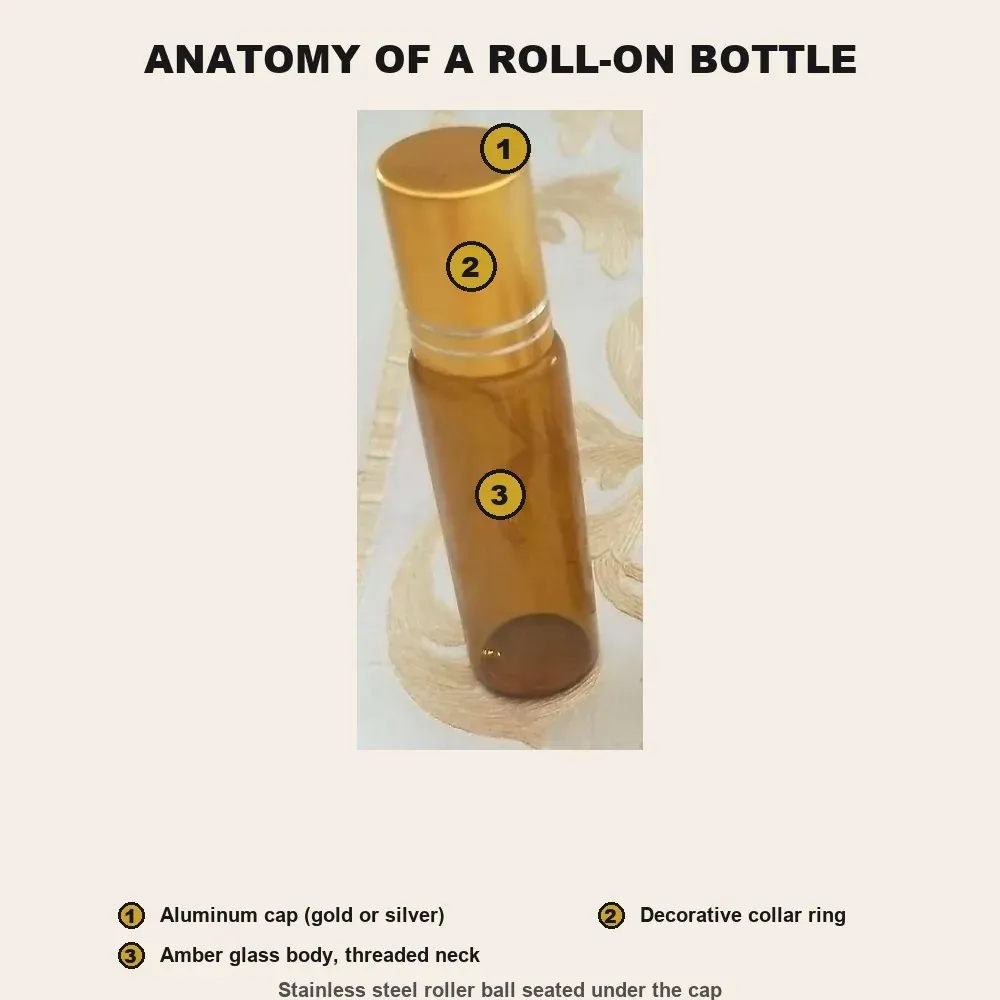 Anatomy of an amber glass roll-on bottle with aluminum cap and collar ring