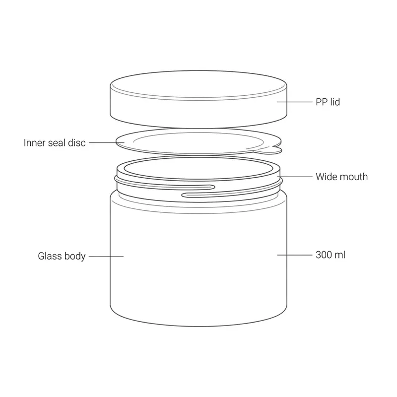 Exploded structure diagram of the 300 ml mask jar: PP lid, inner seal disc, wide mouth and glass body labeled