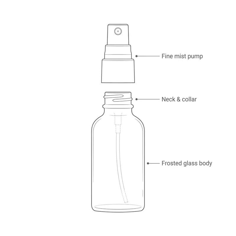 Exploded structure diagram of the frosted spray bottle: fine mist pump, neck & collar and frosted glass body labeled