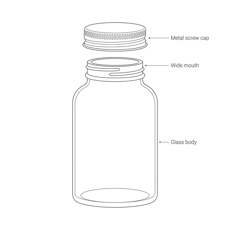 Exploded structure diagram of the wide-mouth capsule bottle: metal screw cap, wide mouth and glass body labeled