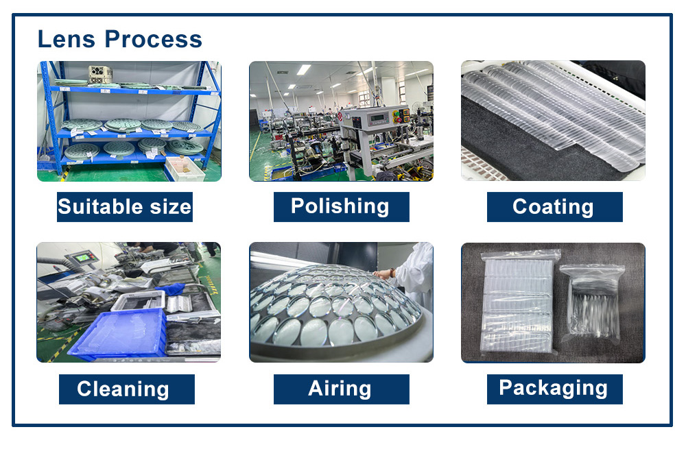Lens Process