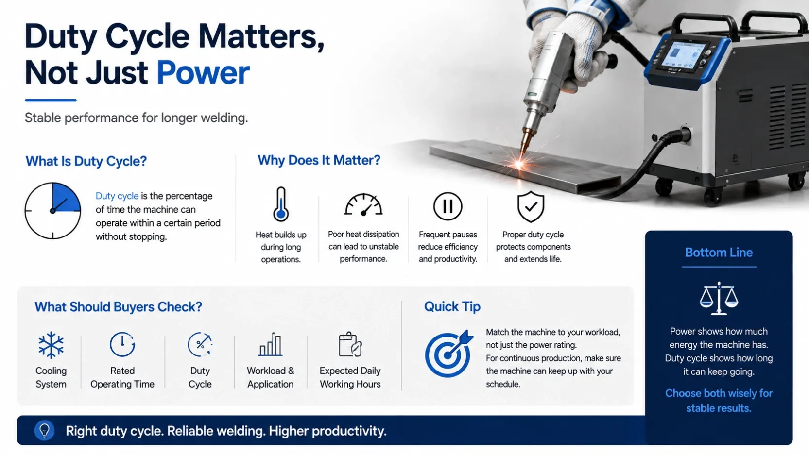 How Does Duty Cycle Affect Handheld Laser Welding