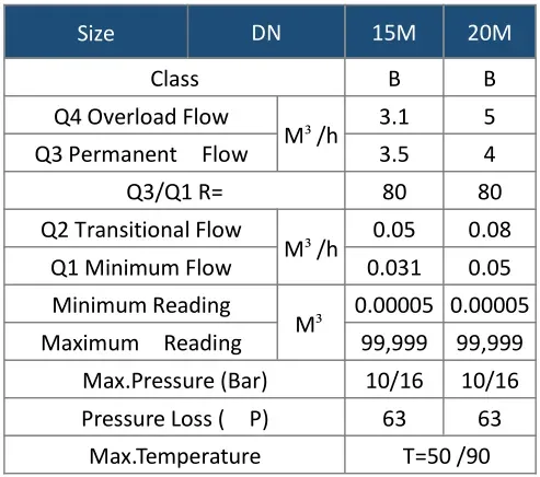 Installation position requirements for ultrasonic flowmeters