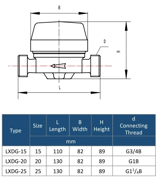 Precise Sensing, Intelligent Empowerment: A Panoramic View of the Multi-Domain Applications of Ultrasonic Intelligent Wa