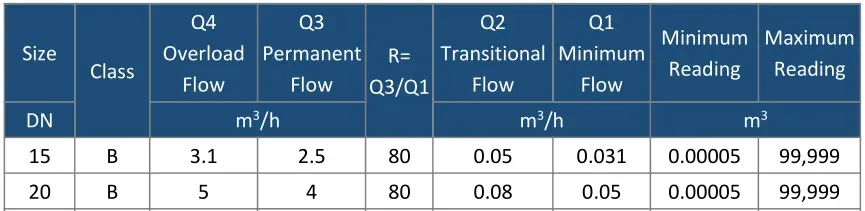 Intelligent water meter reading system common faults and treatment methods