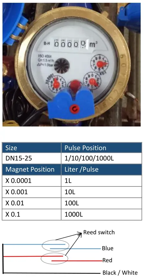 Reasons and solutions for failure to open the valve after 4G water meter payment
