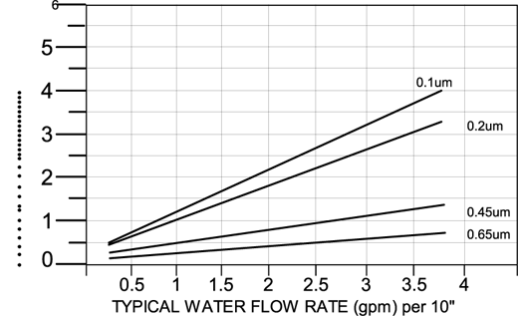 nylon-n6-pleated-microfiltration-cartridge