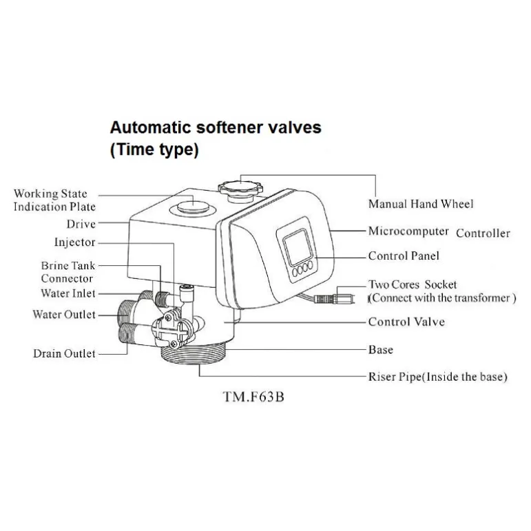 runxin-automatic-softening-valve