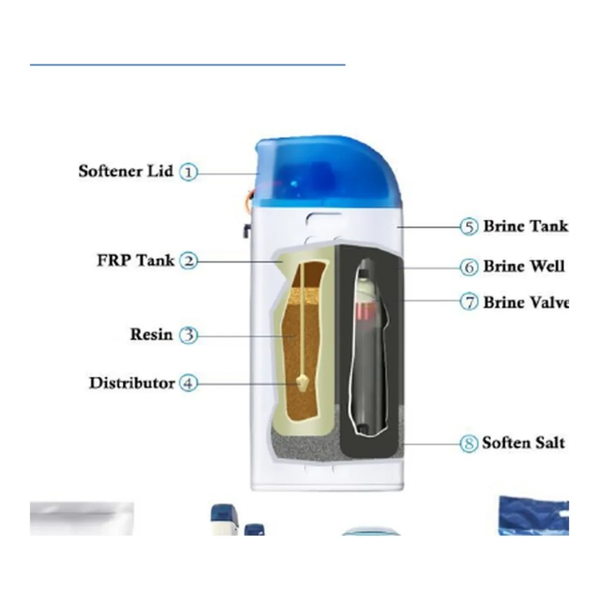 Household Water Softener 500/1000/1500L