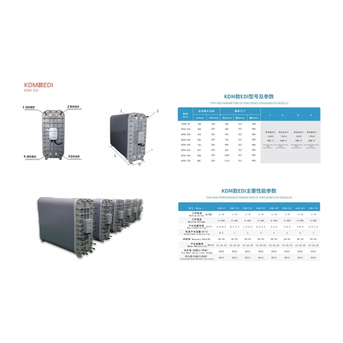 kdm-series-edi-module