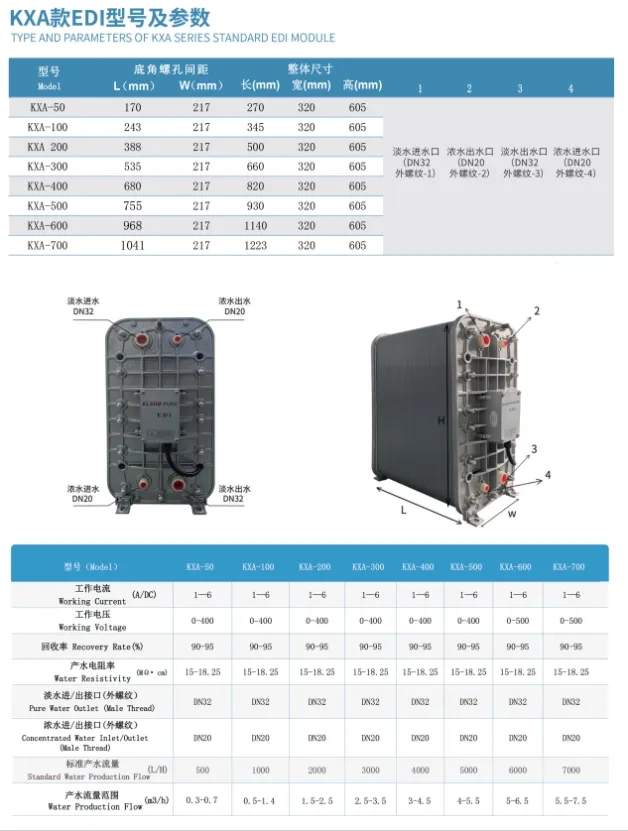 kxa-series-edi-module