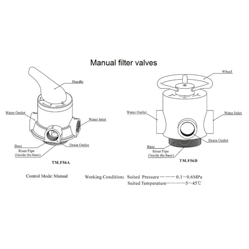 runxin-manual-filter-valve