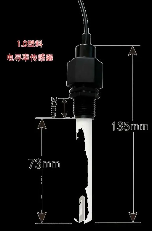 LZM Panel Flow Meter
