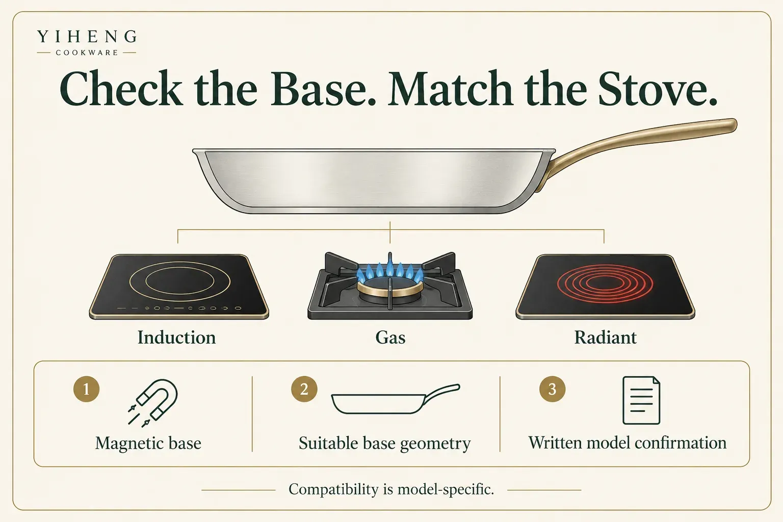 Cookware base and stove compatibility editorial illustration