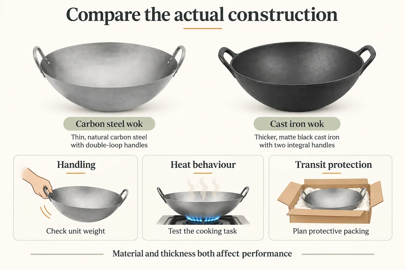 Carbon steel and cast iron woks compared for handling, cooking behaviour and protective packing.