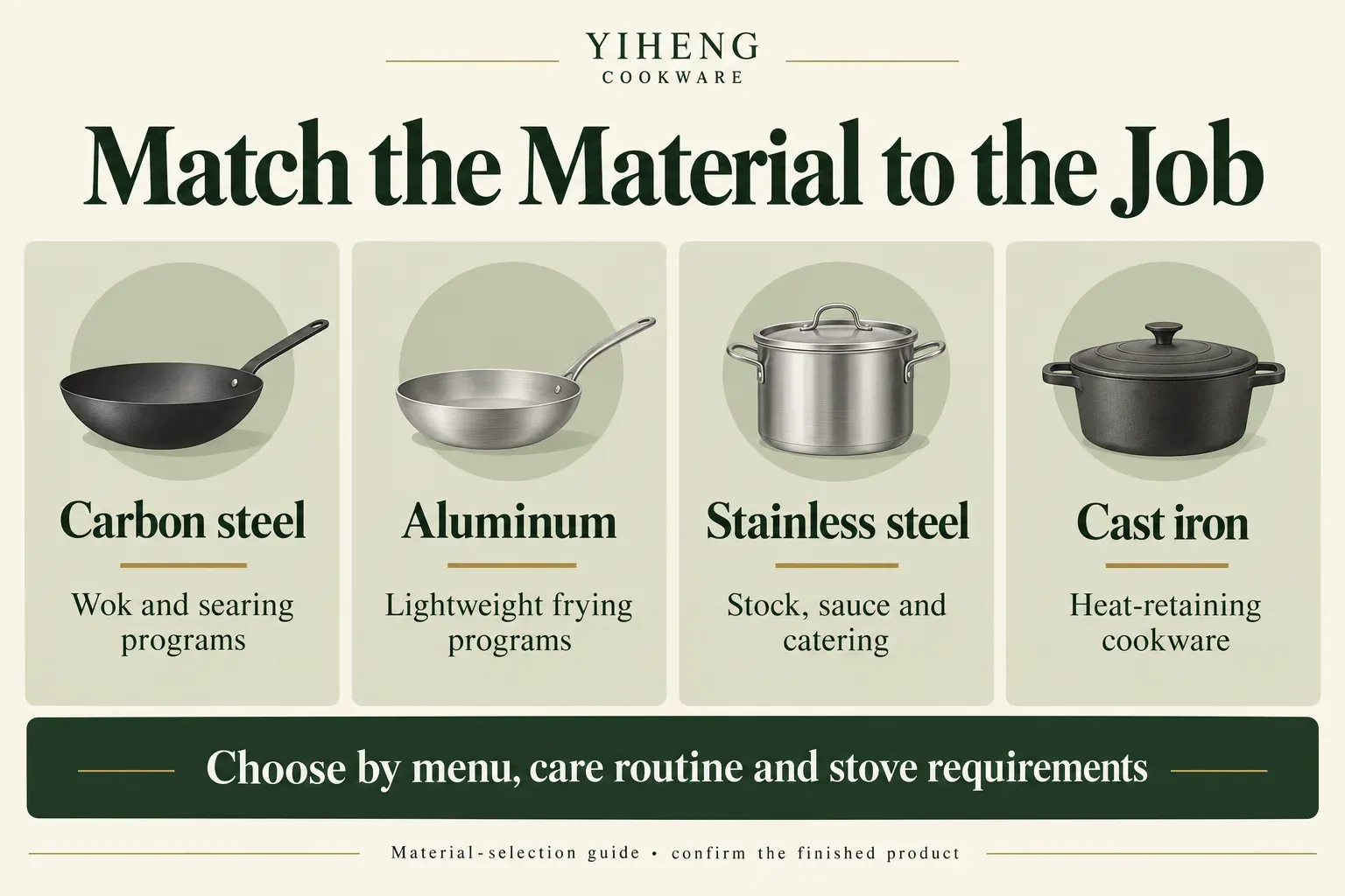 Cookware material selection by buyer channel
