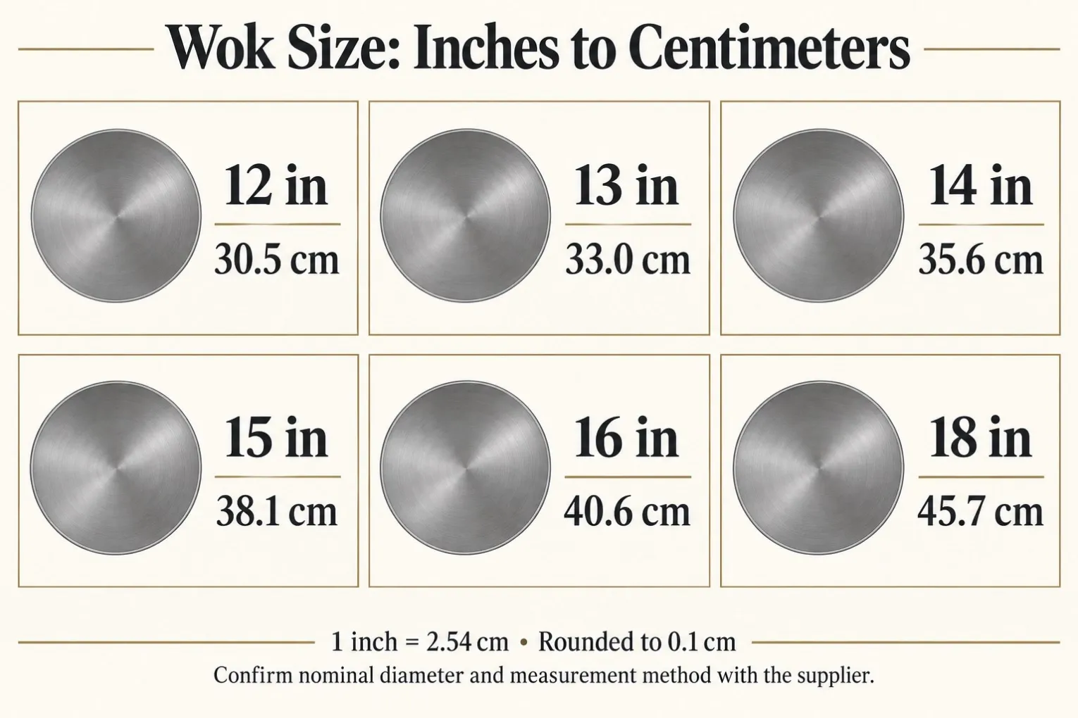 Wok diameter conversions from 12 to 18 inches, shown in centimeters