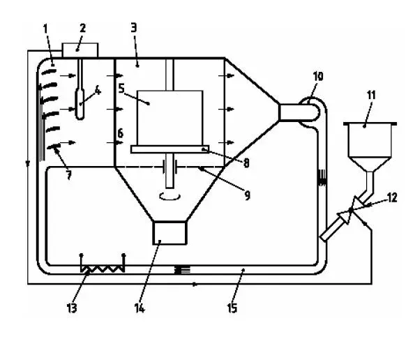 Blowing Dust Test Chamber - technical photograph