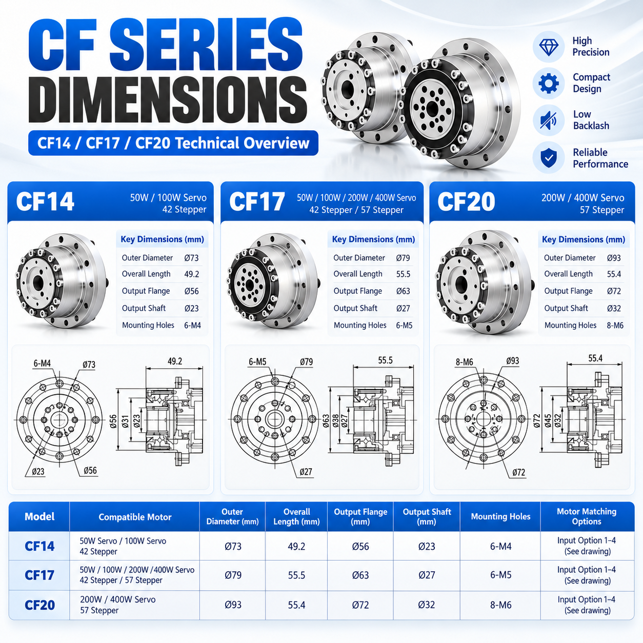 CF Series Harmonic Drive Gearbox with Flange for Robotic Arm image 3