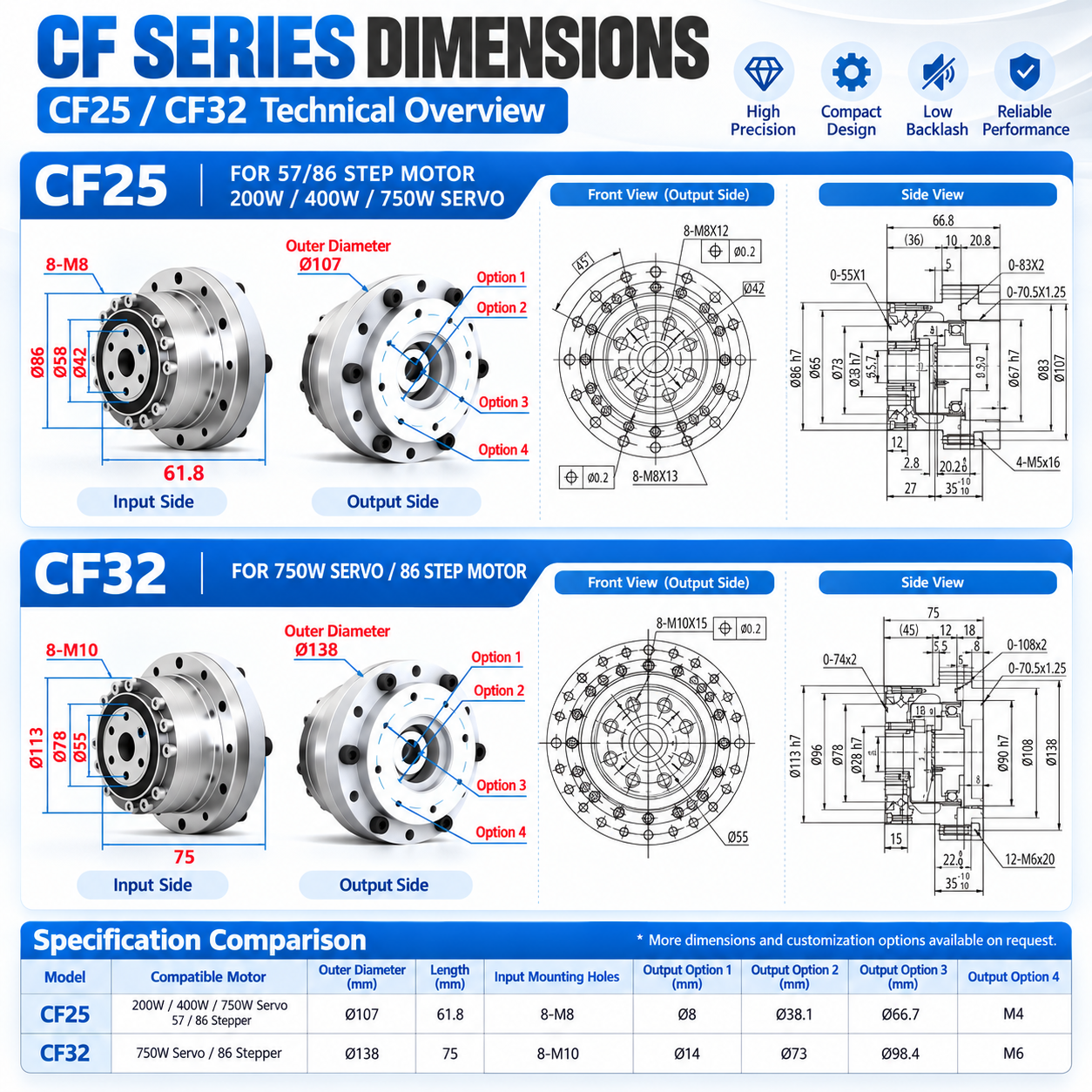 CF Series Harmonic Drive Gearbox with Flange for Robotic Arm image 4