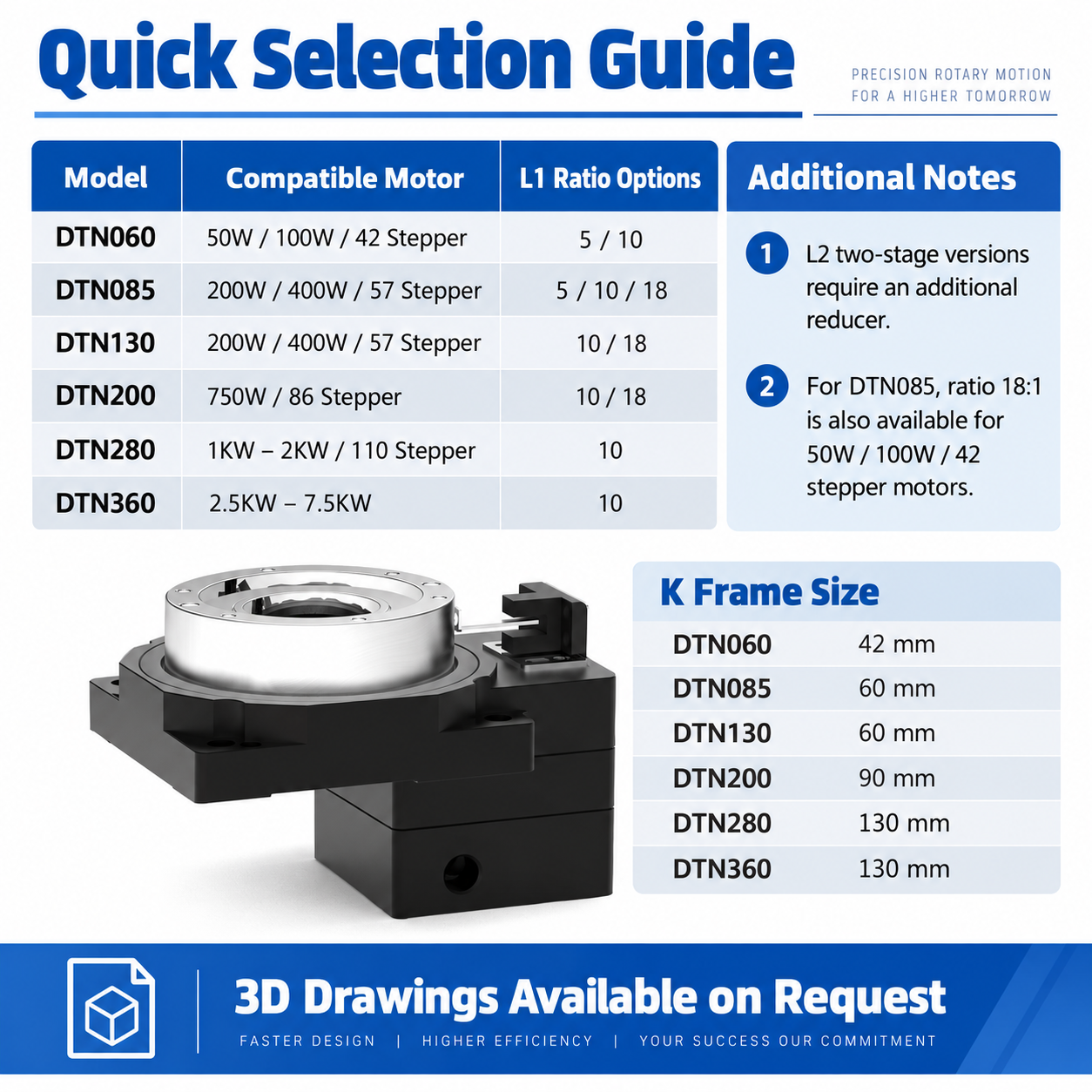 DTN Hollow Rotary Table (Customized) image 4