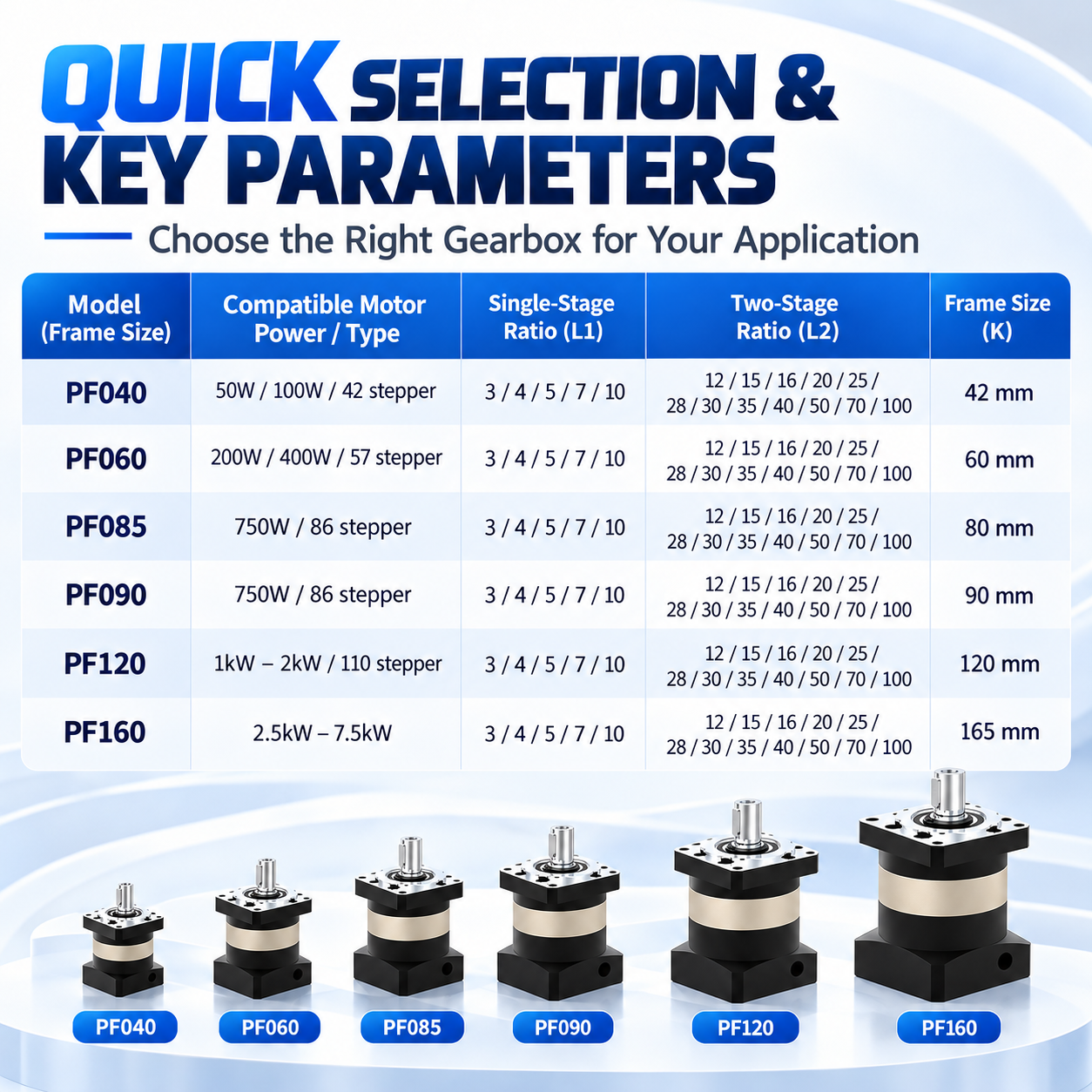 PF High Precision Straight Planetary Gearbox In Stock image 3